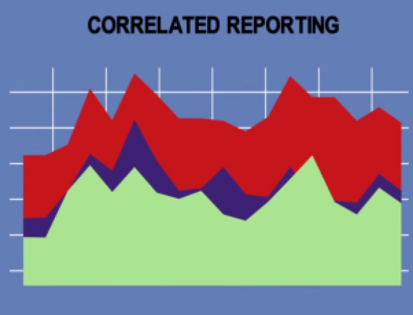 Анализ производительности ИТ-инфраструктуры: сегменты рынка по Gartner и основные игроки на нем