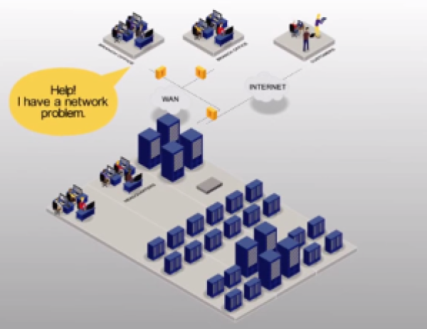 Как вести мониторинг производительности сервера и сети с помощью анализа трафика Wireshark?