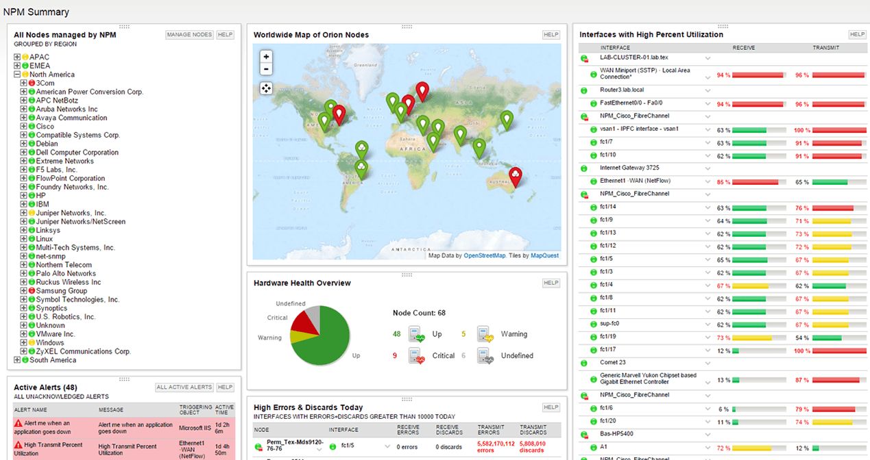Что такое Network Performance Monitoring (NPM)?