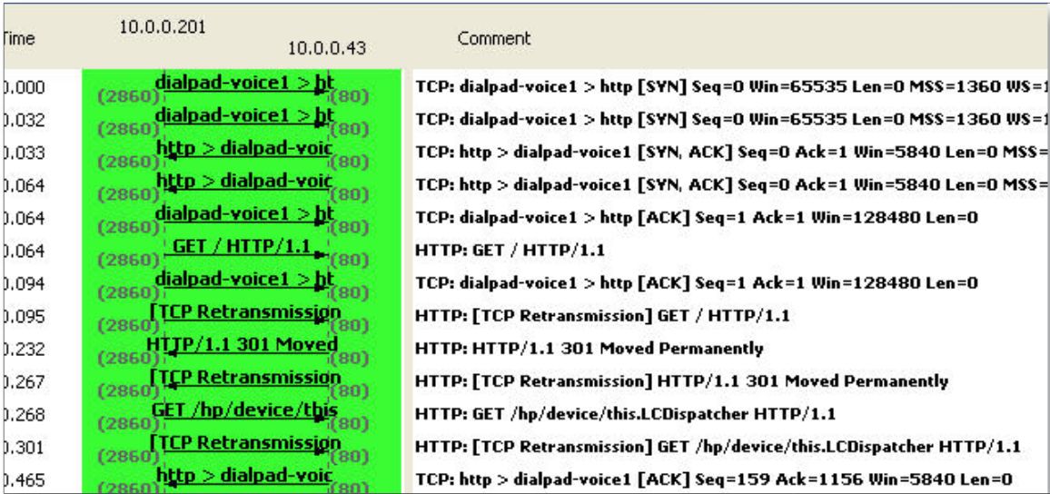 Wireshark: анализ потоков