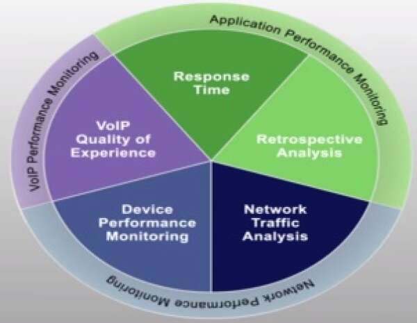 Как настроить фильтры для захвата трафика в WireShark? Примеры!