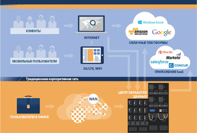 Что умеют SaaS сервисы?