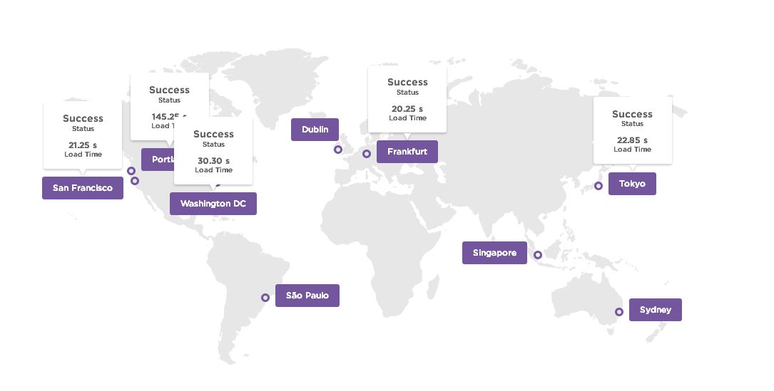 Контроль SaaS сервисов и провайдеров