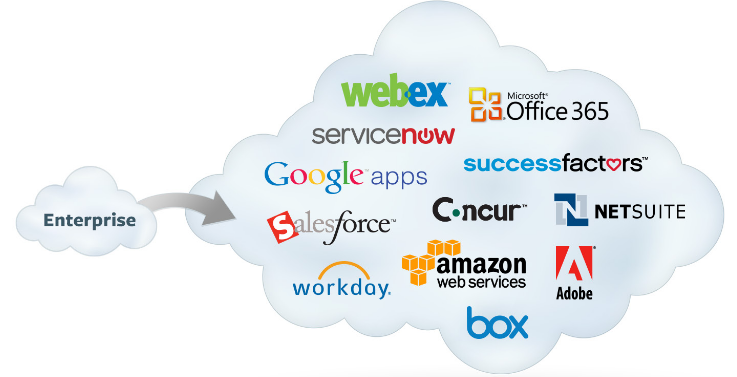 Мониторинг производительности SaaS