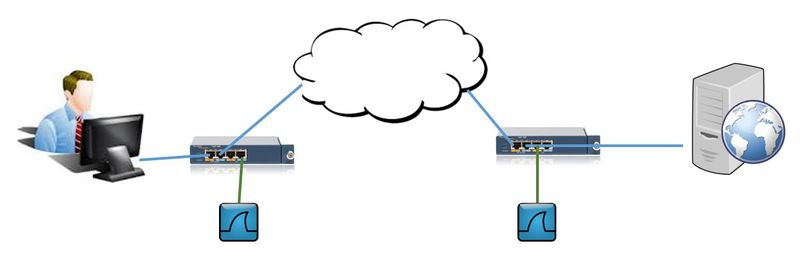 Какие проблемы в приложениях можно выявить, захватывая трафик одновременно в  нескольких местах?