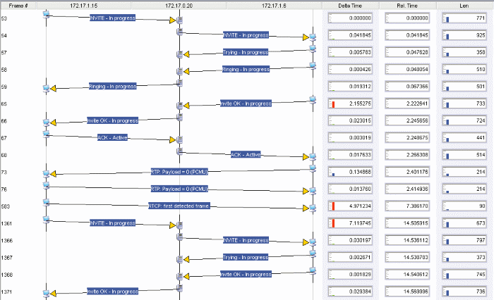 Какие проблемы в приложениях можно выявить, захватывая трафик одновременно в  нескольких местах: Wireshark