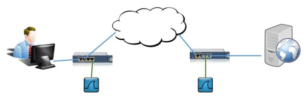 Какие проблемы в приложениях можно выявить, захватывая трафик одновременно в  нескольких местах?