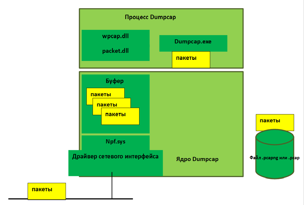 Как настроить Dumpcap?
