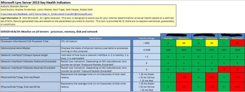 Планирование, развертывание и эксплуатация Microsoft Lync Server 2013