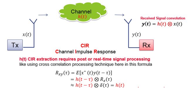 Технология 5G: как оценивают качество каналов связи MIMO?