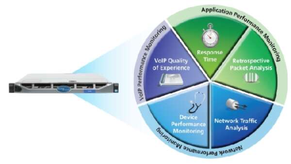 Gartner представил новый «Магический квадрант» решений для анализа производительности сети и диагностики!