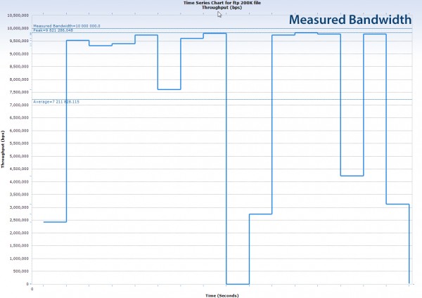 Полоса пропускания канала связи