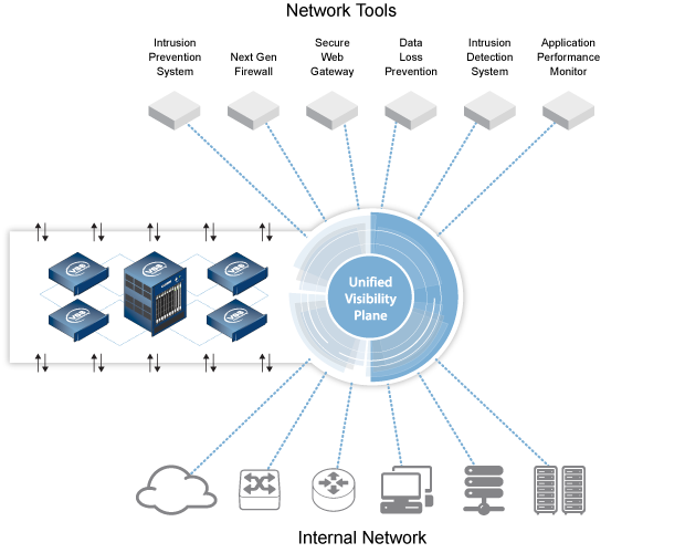 Почему SDN сети выгодны и компаниям и сотрудникам