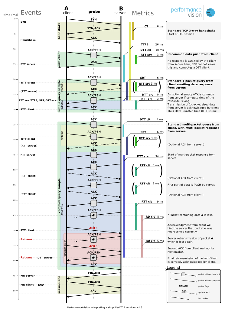 секреты анализа производительности сервисов и приложений
