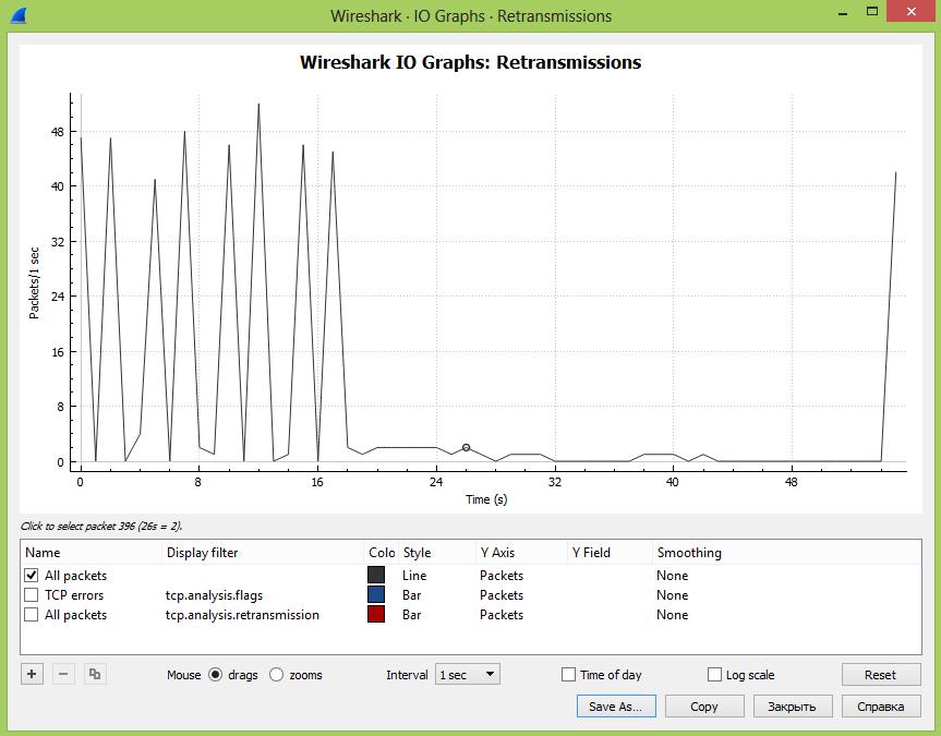 Единица измерения PPS