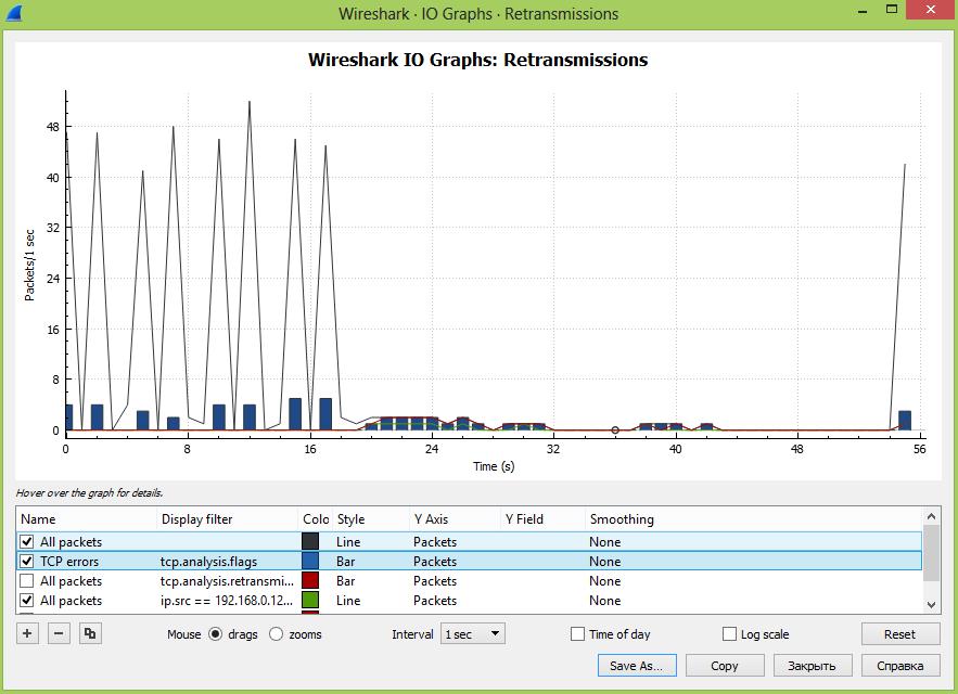 ip.src == xxx.xxx.xxx.xxx && tcp.analysis.retransmission