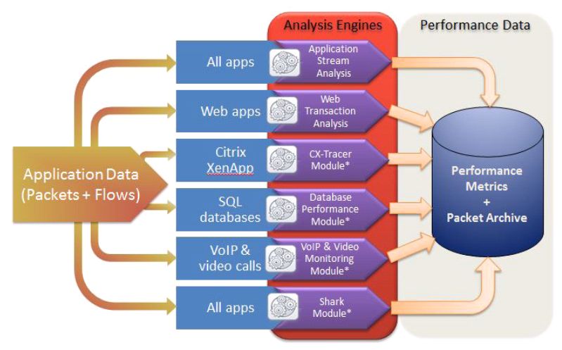SteelCentral AppInternals