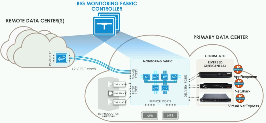 SteelCentral NetExpress