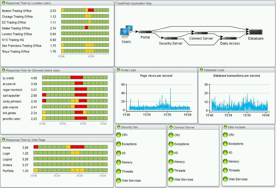 Riverbed SteelCentral