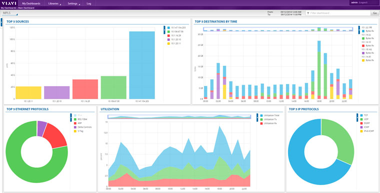 Какие модули входят в платформу Observer?