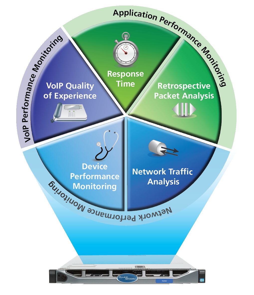 Обзор решений Netscout (Fluke Networks) TruView