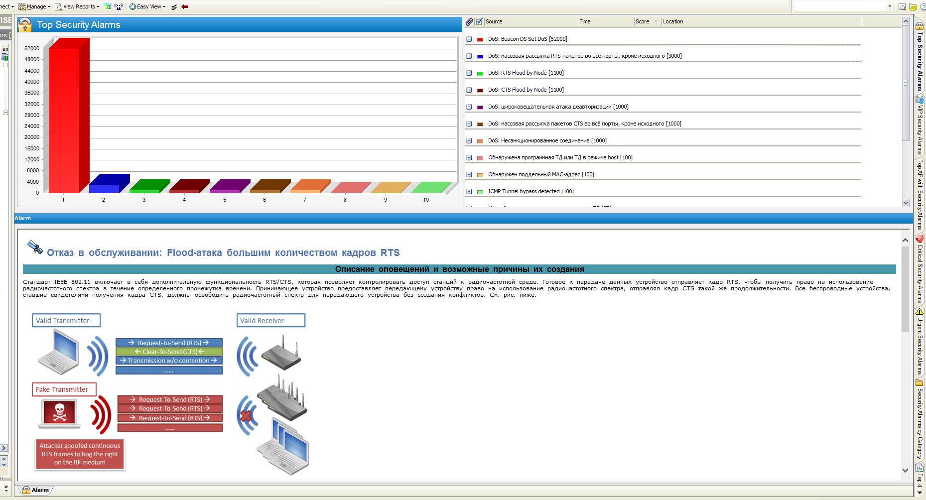 Отчет по зарегистрированным DDoS атакам в AirWise от NETSCOUT