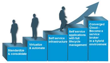 Текущее состояние вашей инфраструктуры