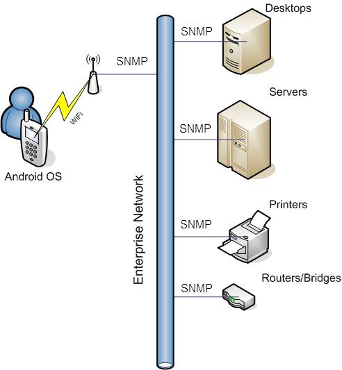 Мониторинг сети и приложений