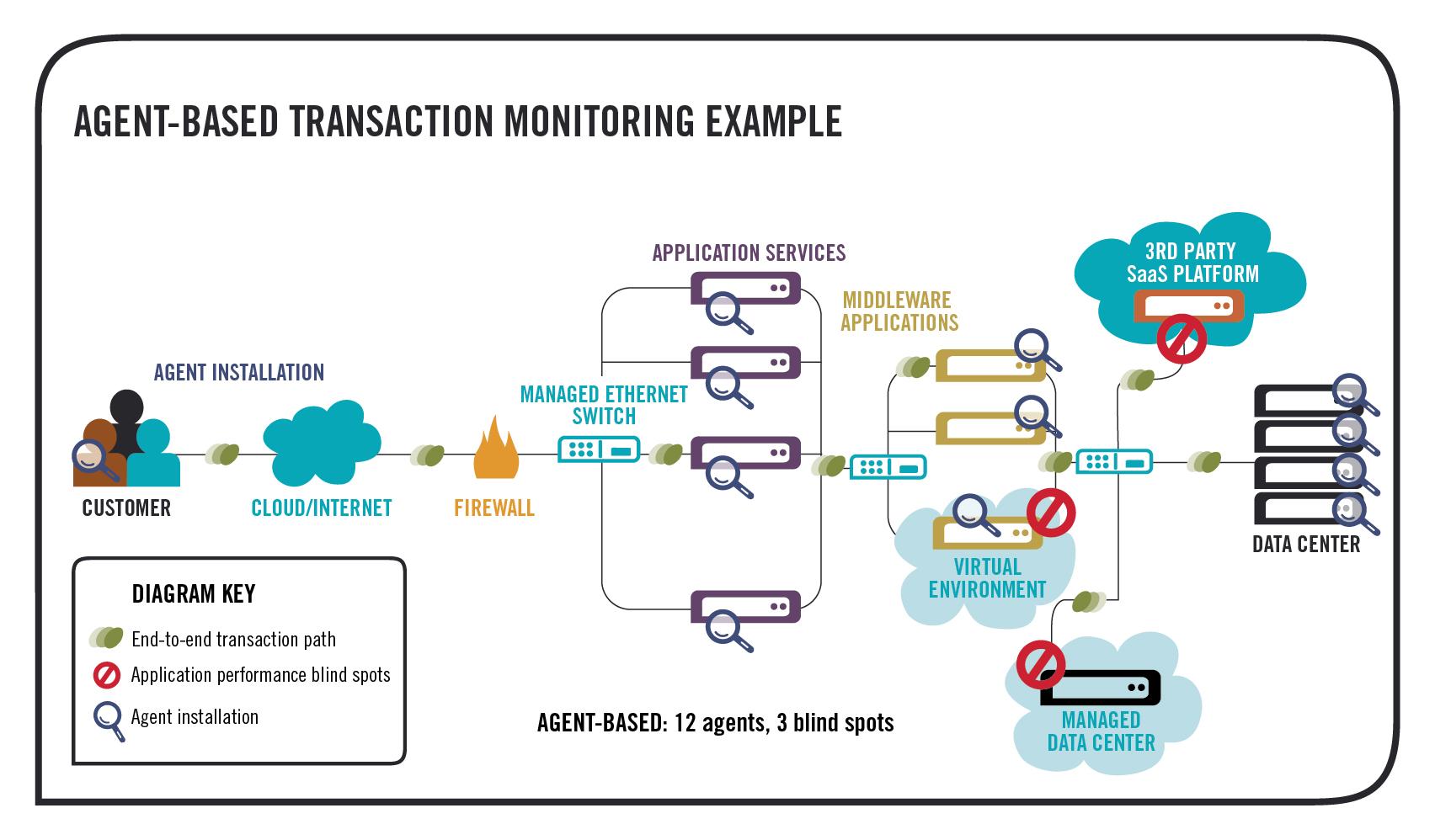 Анализ захваченных данных приложений и потоков