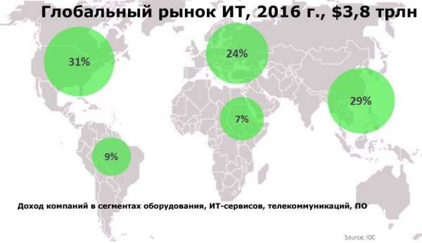 Спрос на мониторинг ИТ-инфраструктуры растет вместе с её значением для бизнеса!
