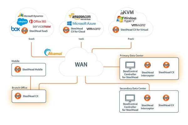 Как сетевой мониторинг от Riverbed помог международной логистической компании преодолеть болезнь роста ИТ-инфраструктуры?