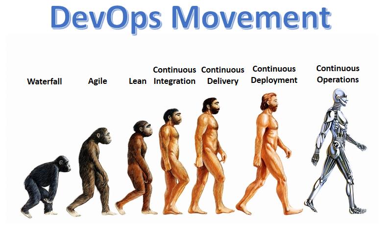 devops инженер кто это