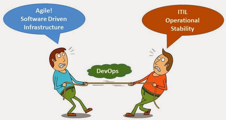 devops обучение
