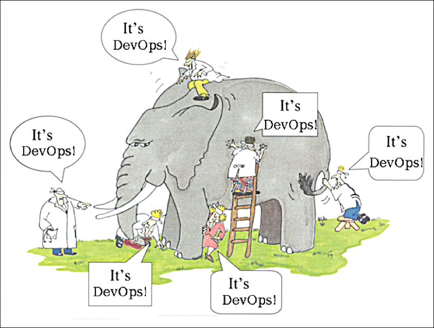 DevOps ониторинг