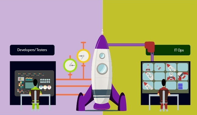 метрики devops