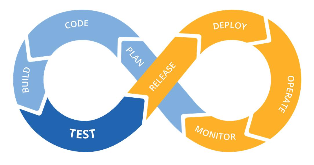 What is DevOps