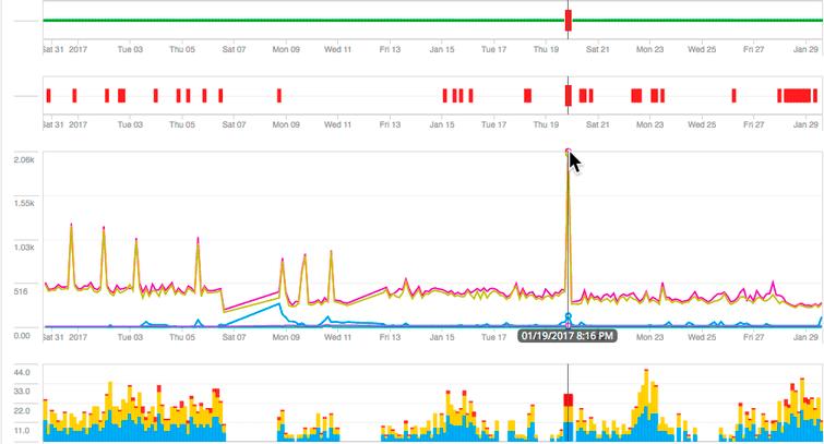 Как выявить скрытые расходы на NPMD и APM?