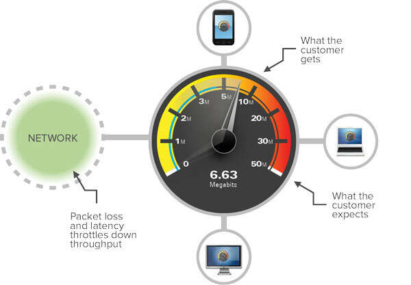 RFC6349: какие параметры необходимо учитывать при измерении пропускной способности сети?