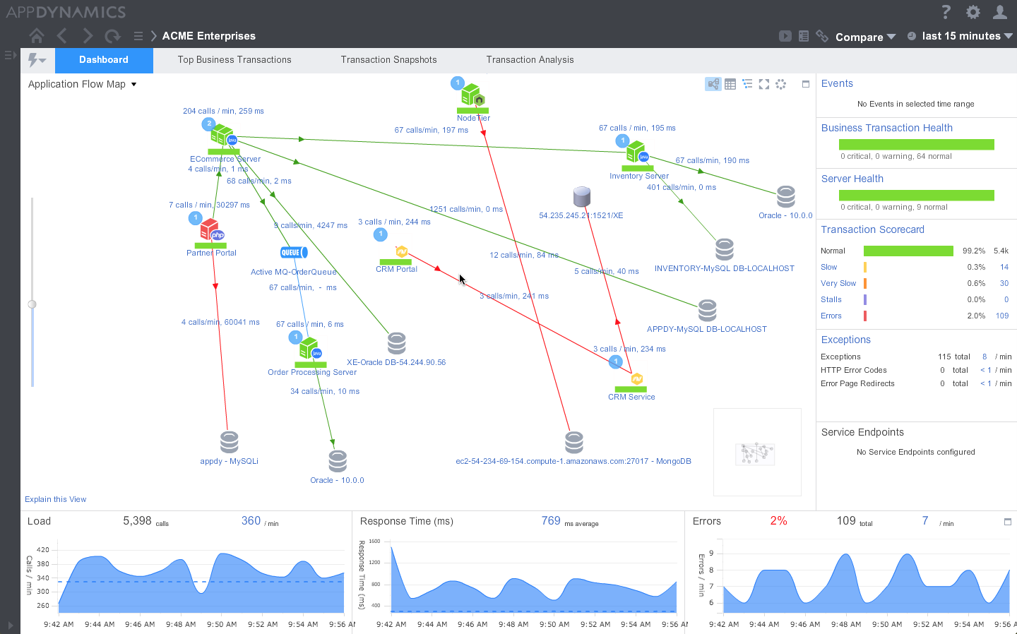 Как работает Application Performance Monitoring?