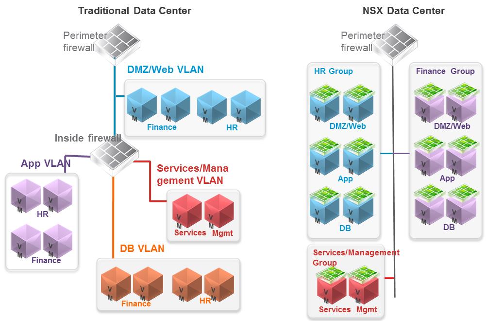 Переход от менее привилегированных ВМ к управляющим
