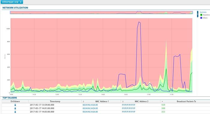 Алгоритмы действия на примере WannaCry