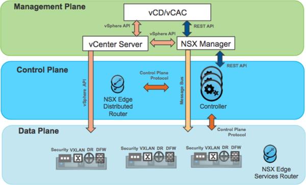 VMware NSX