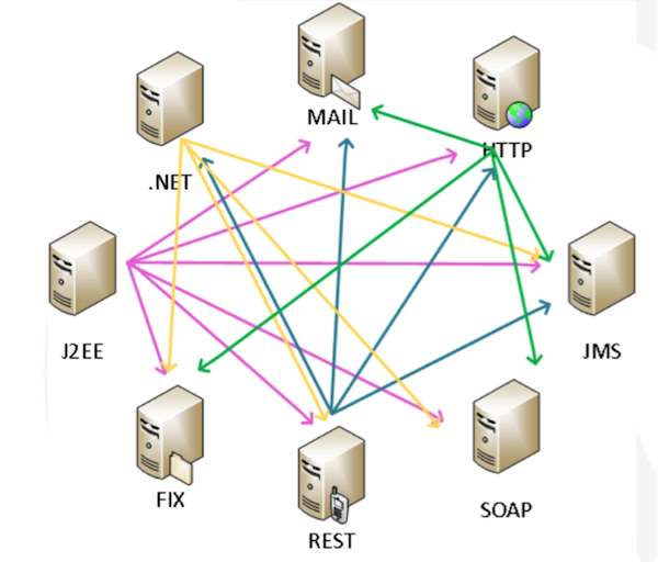 Далее достаточно зайти на nGenius и указать адрес коллектора Infinistream