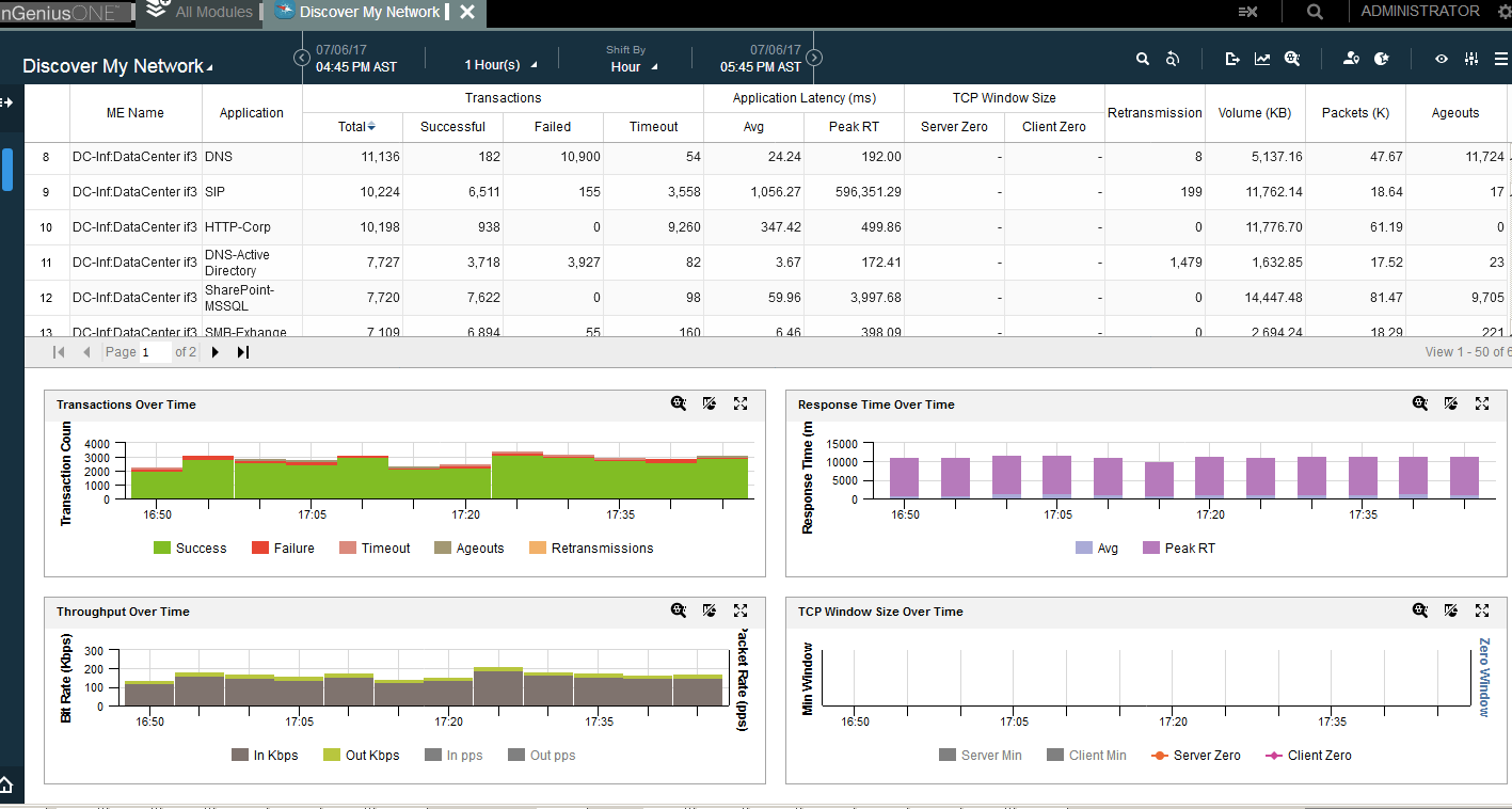  Умеет сам определять сервисы в зависимости от типа трафика