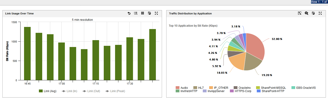 Покажет, какие приложения чаще всего используются в компании, какую долю трафика имеют в сети.