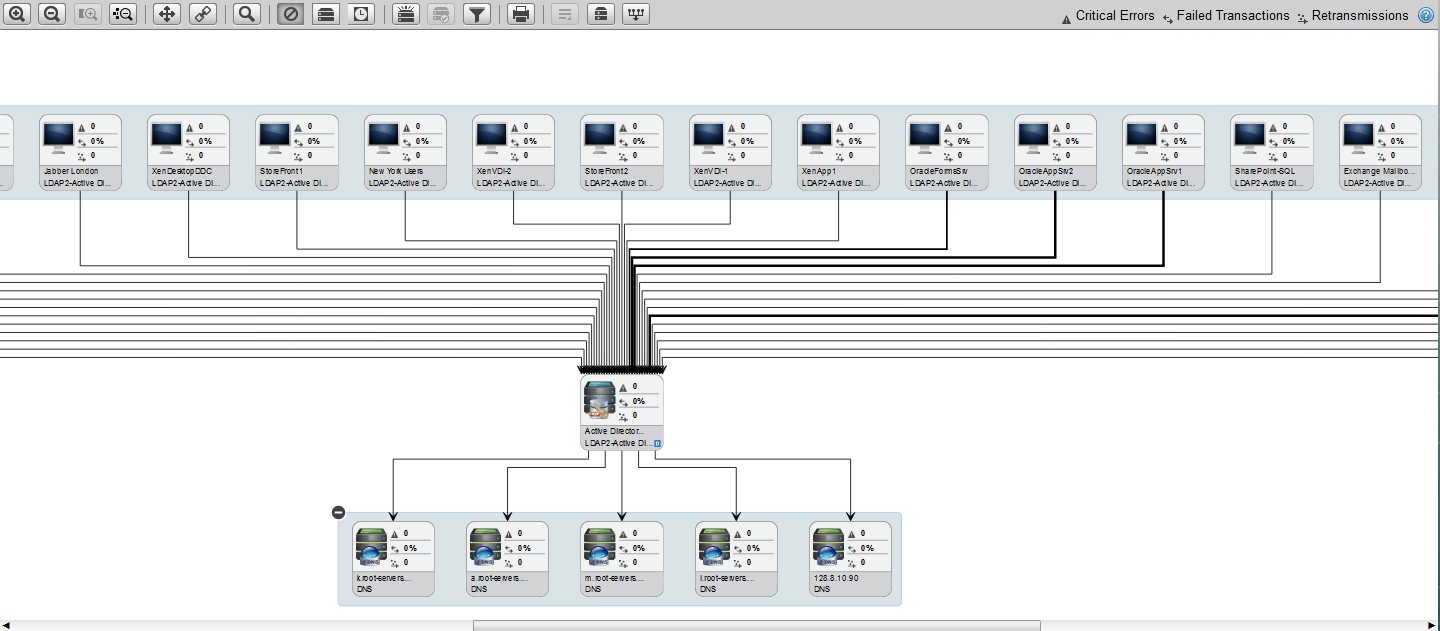 Строит визуальную карту взаимодействия.