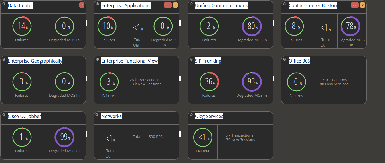 Выводит на dashboard процентное соотношение положительной работы сервисов и операций с ошибками.