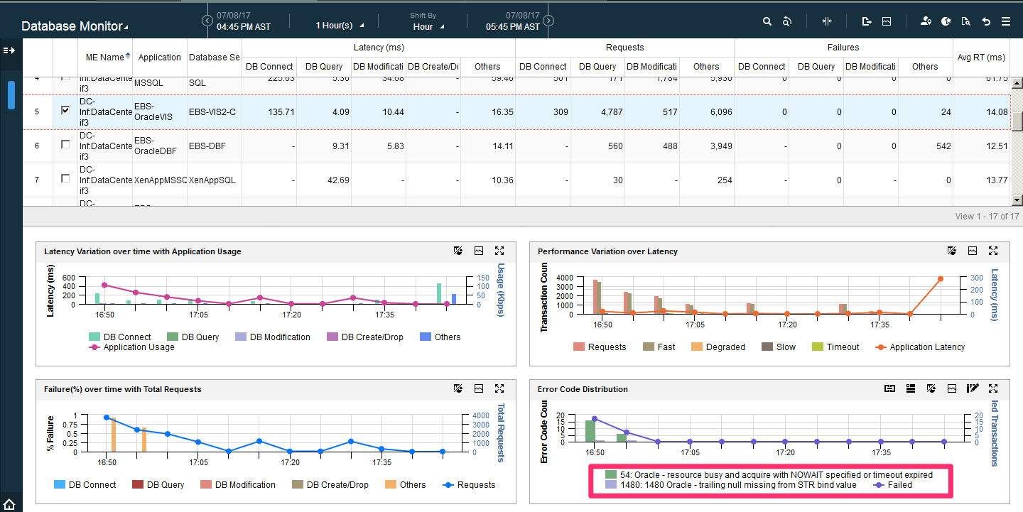 Умеет трактовать практически все коды ошибок приложений.