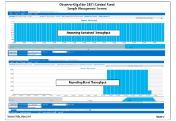Захват трафика на скорости 10 и 40 Гбит/сек:  VIAVI в лидерах