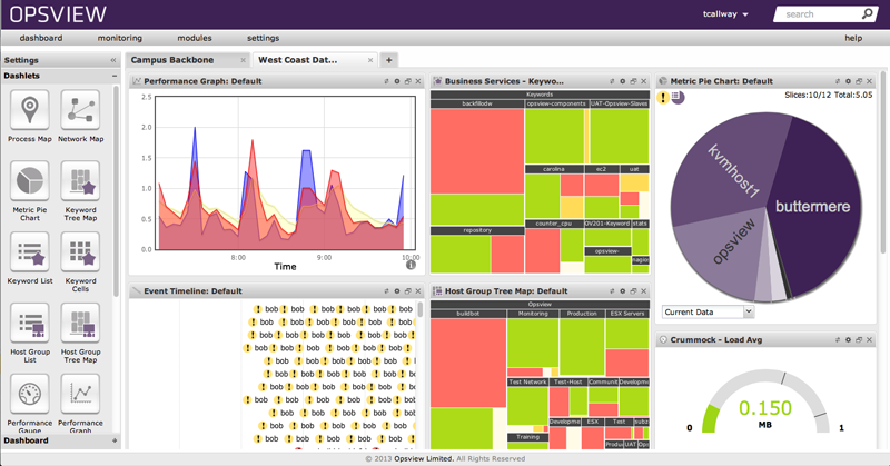 Отзывы о Opsview Enterprise
